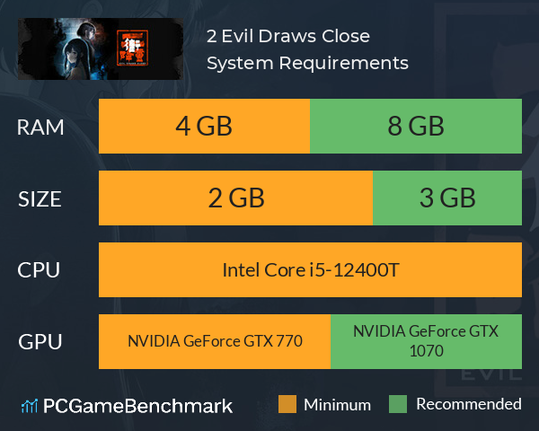 街2降灵 Evil Draws Close System Requirements PC Graph - Can I Run 街2降灵 Evil Draws Close