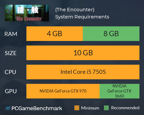 接触(The Encounter) System Requirements PC Graph - Can I Run 接触(The Encounter)