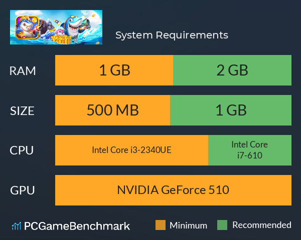 街机捕鱼嘉年华 System Requirements PC Graph - Can I Run 街机捕鱼嘉年华