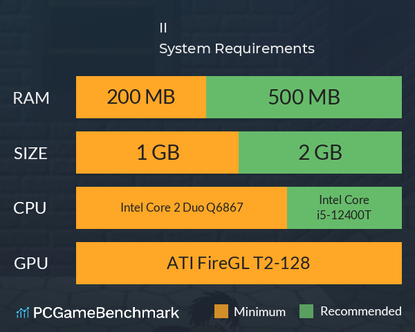 街头打手II System Requirements PC Graph - Can I Run 街头打手II