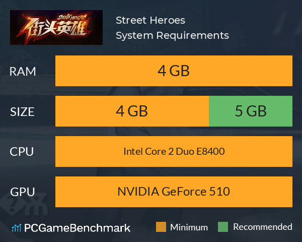 街头英雄 Street Heroes System Requirements PC Graph - Can I Run 街头英雄 Street Heroes