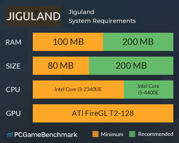 Jiguland System Requirements PC Graph - Can I Run Jiguland