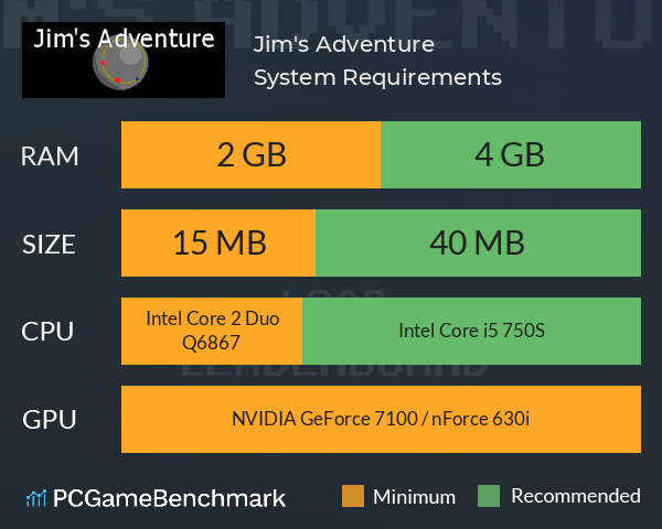 Jim's Adventure System Requirements PC Graph - Can I Run Jim's Adventure