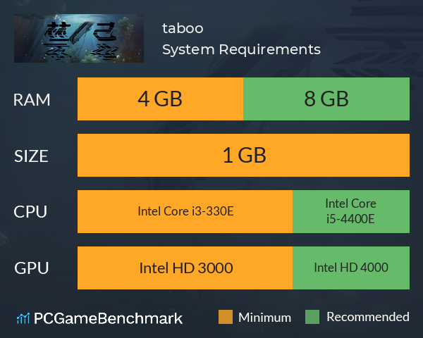 禁忌taboo System Requirements PC Graph - Can I Run 禁忌taboo