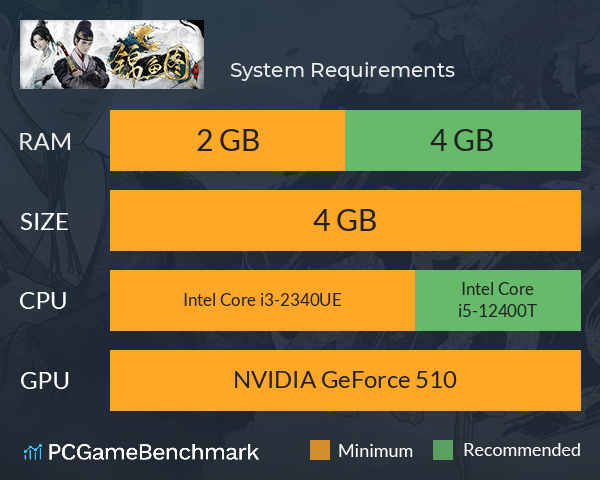 锦鱼图 System Requirements PC Graph - Can I Run 锦鱼图