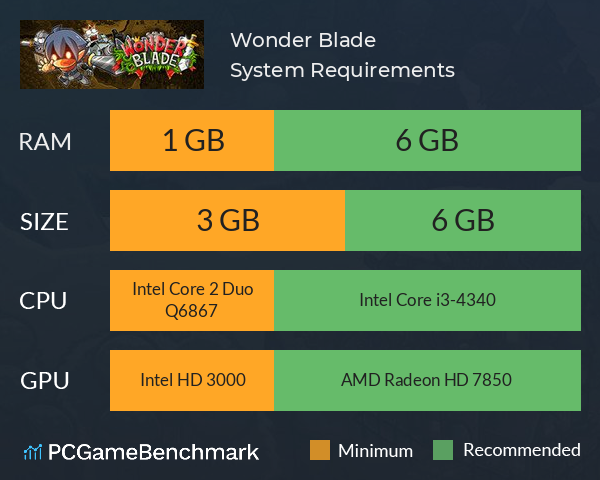 惊奇剑士（Wonder Blade） System Requirements PC Graph - Can I Run 惊奇剑士（Wonder Blade）