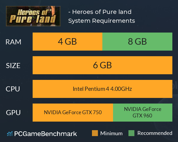 净土英雄 - Heroes of Pure land System Requirements PC Graph - Can I Run 净土英雄 - Heroes of Pure land