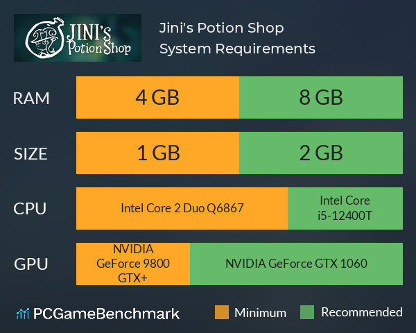 Jini's Potion Shop System Requirements PC Graph - Can I Run Jini's Potion Shop