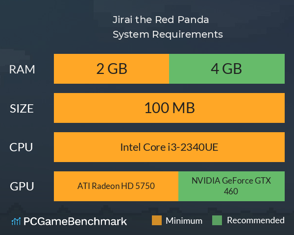 Jirai the Red Panda System Requirements PC Graph - Can I Run Jirai the Red Panda