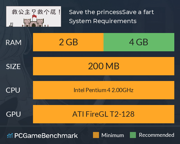 救公主？救个屁！ Save the princess？Save a fart！ System Requirements PC Graph - Can I Run 救公主？救个屁！ Save the princess？Save a fart！