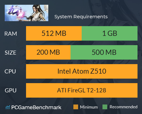 九剑 System Requirements PC Graph - Can I Run 九剑