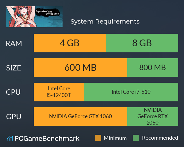 九霄风云录 System Requirements PC Graph - Can I Run 九霄风云录