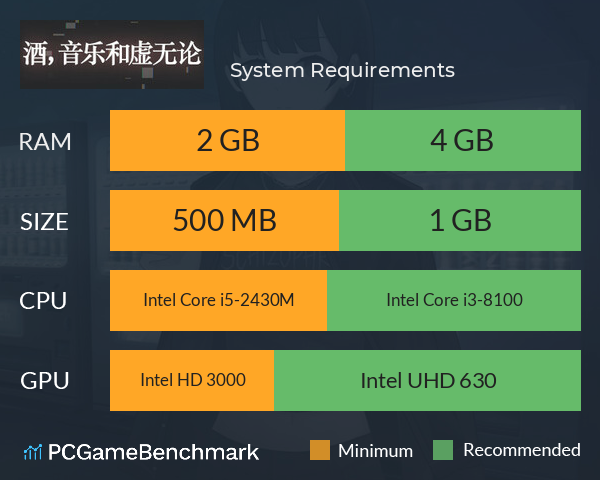 酒，音乐和虚无论 System Requirements PC Graph - Can I Run 酒，音乐和虚无论