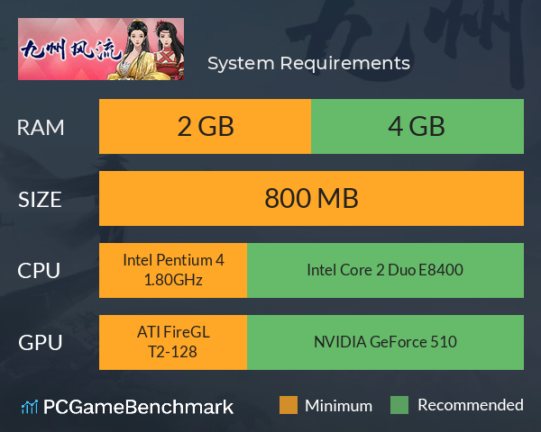 九州风流 System Requirements PC Graph - Can I Run 九州风流