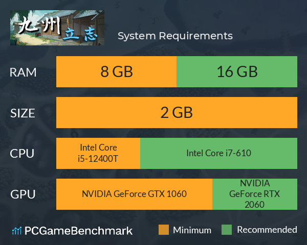 九州：立志 System Requirements PC Graph - Can I Run 九州：立志