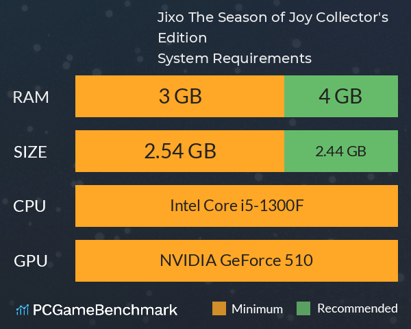 Jixo: The Season of Joy Collector's Edition System Requirements PC Graph - Can I Run Jixo: The Season of Joy Collector's Edition