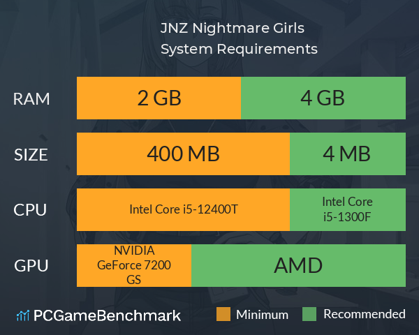 JNZ: Nightmare Girls System Requirements PC Graph - Can I Run JNZ: Nightmare Girls