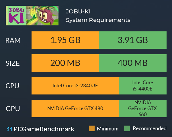 JOBU-KI System Requirements PC Graph - Can I Run JOBU-KI