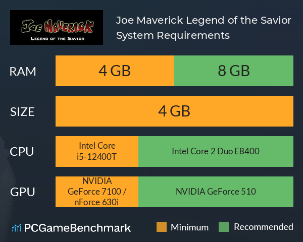 Joe Maverick: Legend of the Savior System Requirements PC Graph - Can I Run Joe Maverick: Legend of the Savior