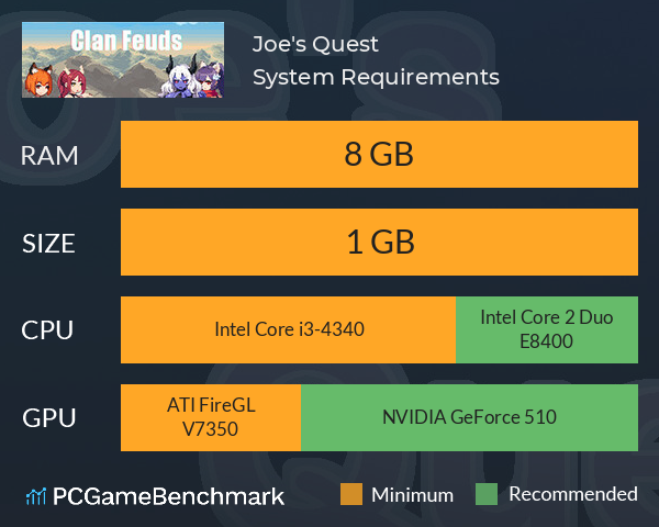 Joe's Quest System Requirements PC Graph - Can I Run Joe's Quest