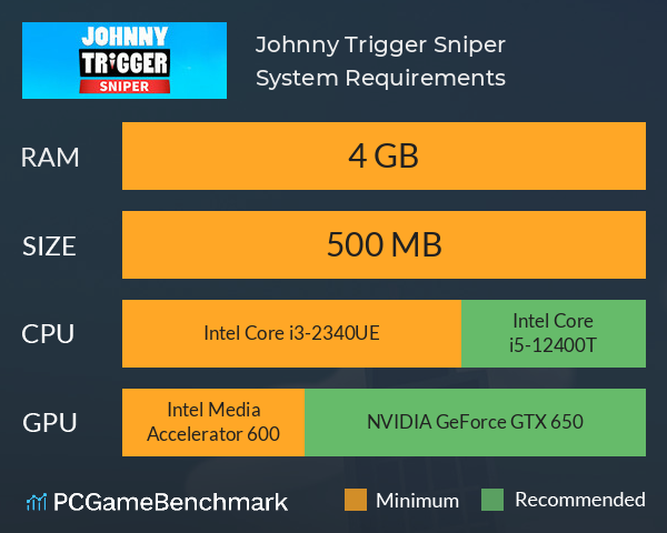 Johnny Trigger: Sniper System Requirements PC Graph - Can I Run Johnny Trigger: Sniper