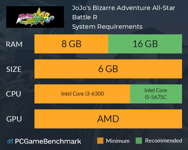 Roblox Your Bizarre Adventure Best Stands - Game Specifications