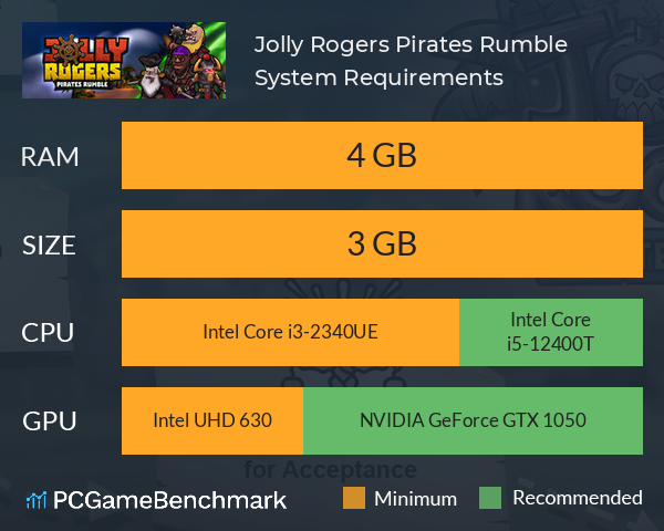 Jolly Rogers Pirates Rumble System Requirements PC Graph - Can I Run Jolly Rogers Pirates Rumble