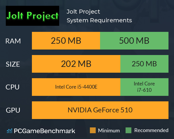 Jolt Project System Requirements PC Graph - Can I Run Jolt Project