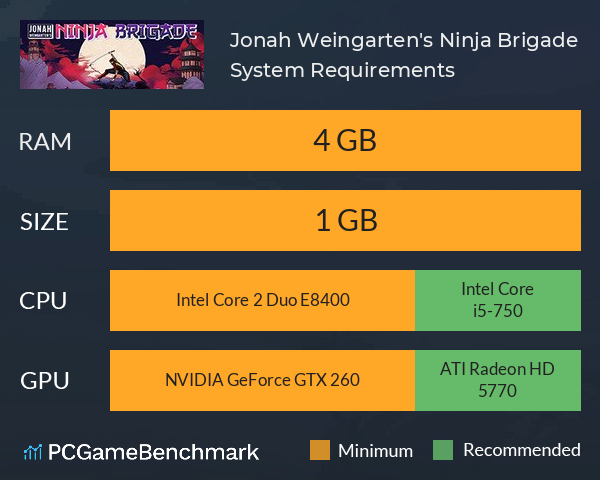 Jonah Weingarten's: Ninja Brigade System Requirements PC Graph - Can I Run Jonah Weingarten's: Ninja Brigade