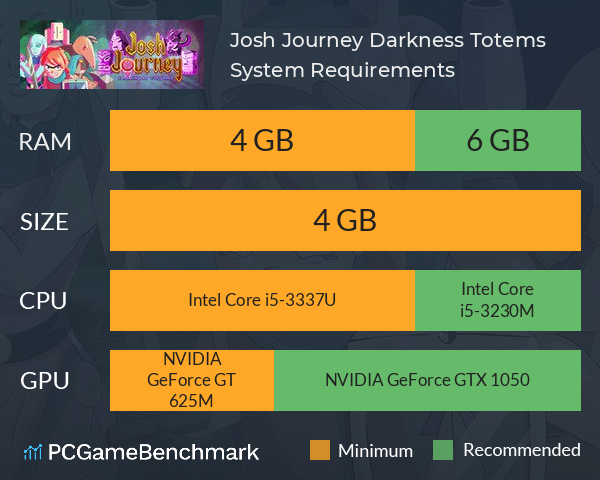 Josh Journey: Darkness Totems System Requirements PC Graph - Can I Run Josh Journey: Darkness Totems