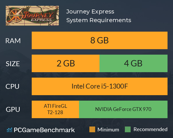 Journey Express System Requirements PC Graph - Can I Run Journey Express