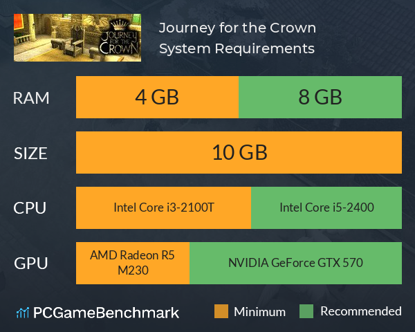 Journey for the Crown System Requirements PC Graph - Can I Run Journey for the Crown