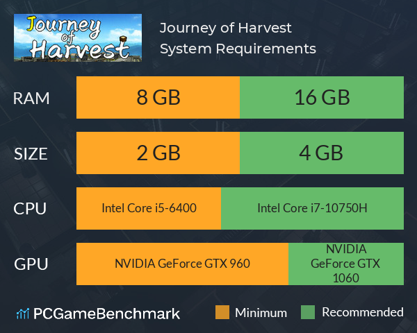 Journey of Harvest System Requirements PC Graph - Can I Run Journey of Harvest