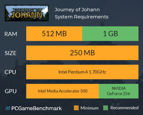 Journey of Johann System Requirements PC Graph - Can I Run Journey of Johann