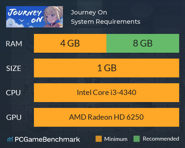 Journey On System Requirements PC Graph - Can I Run Journey On