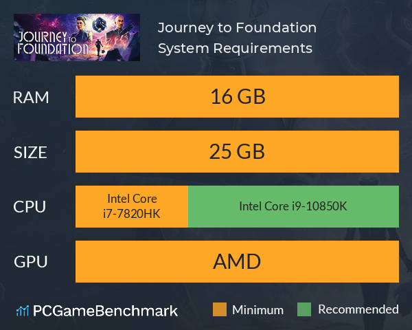 Journey to Foundation System Requirements PC Graph - Can I Run Journey to Foundation