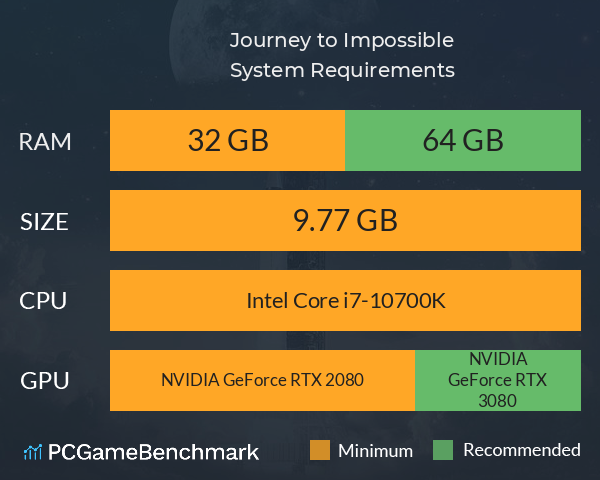 Journey to Impossible System Requirements PC Graph - Can I Run Journey to Impossible