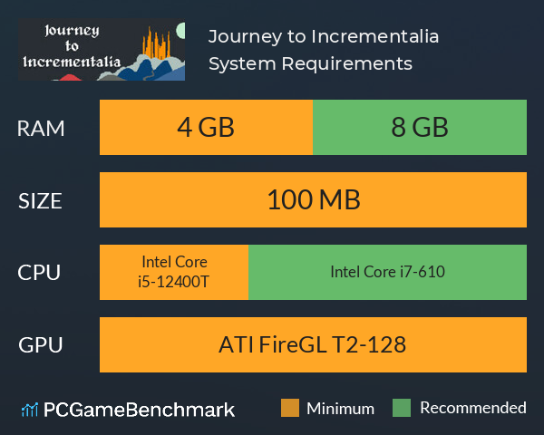 Journey to Incrementalia System Requirements PC Graph - Can I Run Journey to Incrementalia