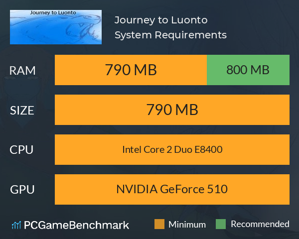 Journey to Luonto System Requirements PC Graph - Can I Run Journey to Luonto