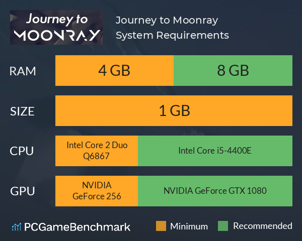 Journey to Moonray System Requirements PC Graph - Can I Run Journey to Moonray