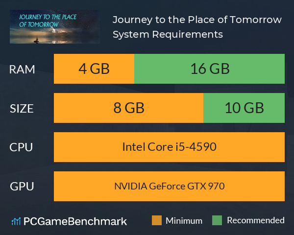 Journey to the Place of Tomorrow System Requirements PC Graph - Can I Run Journey to the Place of Tomorrow