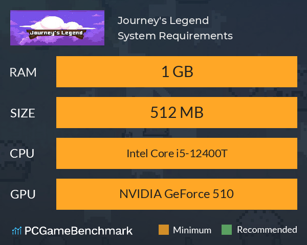 Journey's Legend System Requirements PC Graph - Can I Run Journey's Legend