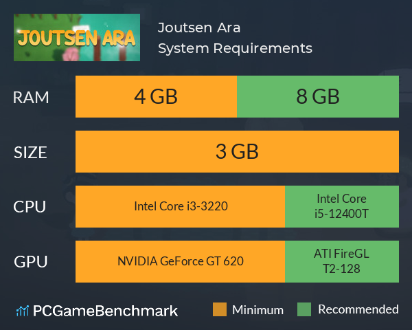 Joutsen Ara System Requirements PC Graph - Can I Run Joutsen Ara