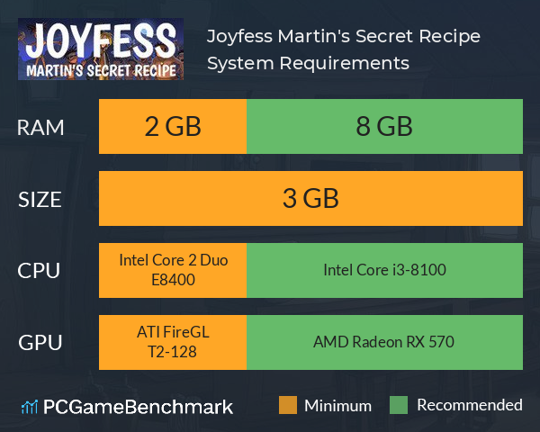 Joyfess: Martin's Secret Recipe System Requirements PC Graph - Can I Run Joyfess: Martin's Secret Recipe