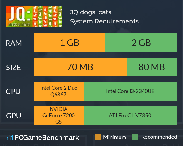 JQ: dogs & cats System Requirements PC Graph - Can I Run JQ: dogs & cats