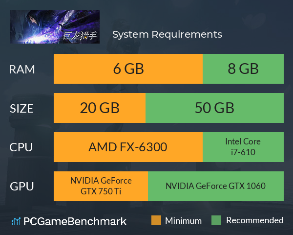 巨龙猎手 System Requirements PC Graph - Can I Run 巨龙猎手