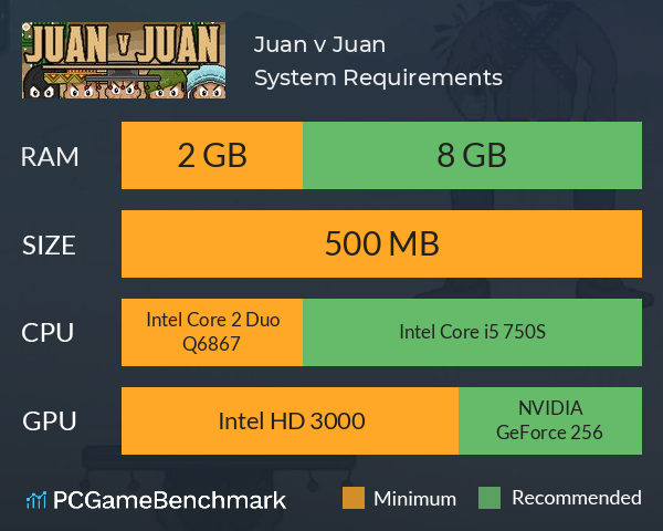 Juan v Juan System Requirements PC Graph - Can I Run Juan v Juan