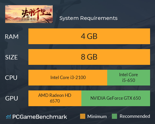 决胜千里：三国 System Requirements PC Graph - Can I Run 决胜千里：三国