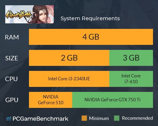 绝世武林 System Requirements PC Graph - Can I Run 绝世武林