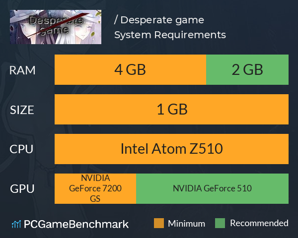 绝望游戏 / Desperate game System Requirements PC Graph - Can I Run 绝望游戏 / Desperate game